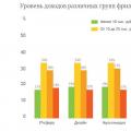 Өдөр тутмын цалинтай гэрээсээ интернетээр ажиллана