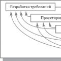 Software life cycle: concept, standards, processes