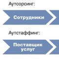 Care sunt diferențele dintre externalizarea și externalizarea de personal în Rusia