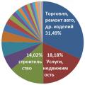 Би хувийн бизнесээ эхлүүлэхийг хүсч байна, хаанаас эхлэх вэ?