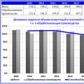 Investimenti nell'industria e nella produzione - significato, classificazione, redditività e rischi Investitori e investimenti nella produzione